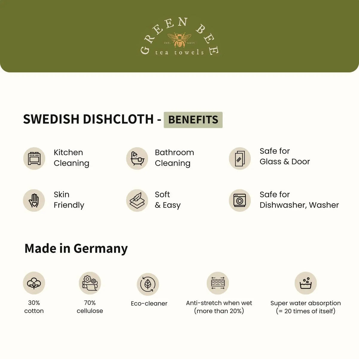 Vintage Kitchenware Swedish Dishcloth | Reusable Paper Towel